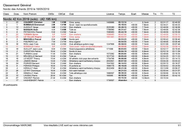 classement42kmsolo-page-001